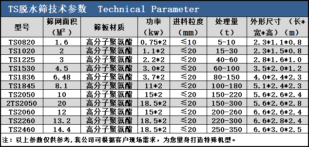 砂石脱水筛技术参数