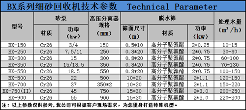 脱水回收机技术参数