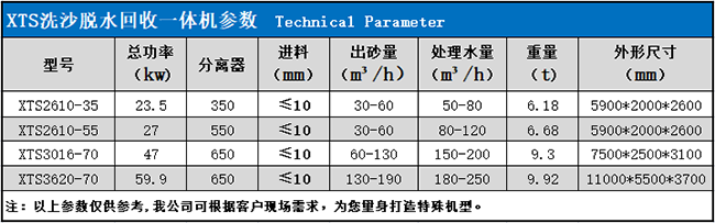 XTS洗砂脱水回收一体机